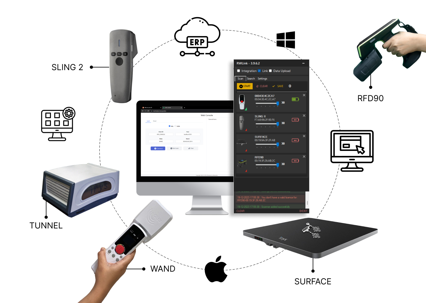 Device Integration Desktop